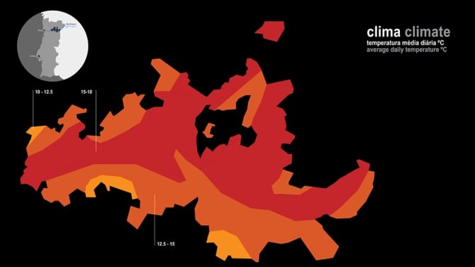 Clima - temperatura média diária